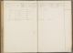 Bevolking register Tilburg