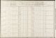 Militie-Register